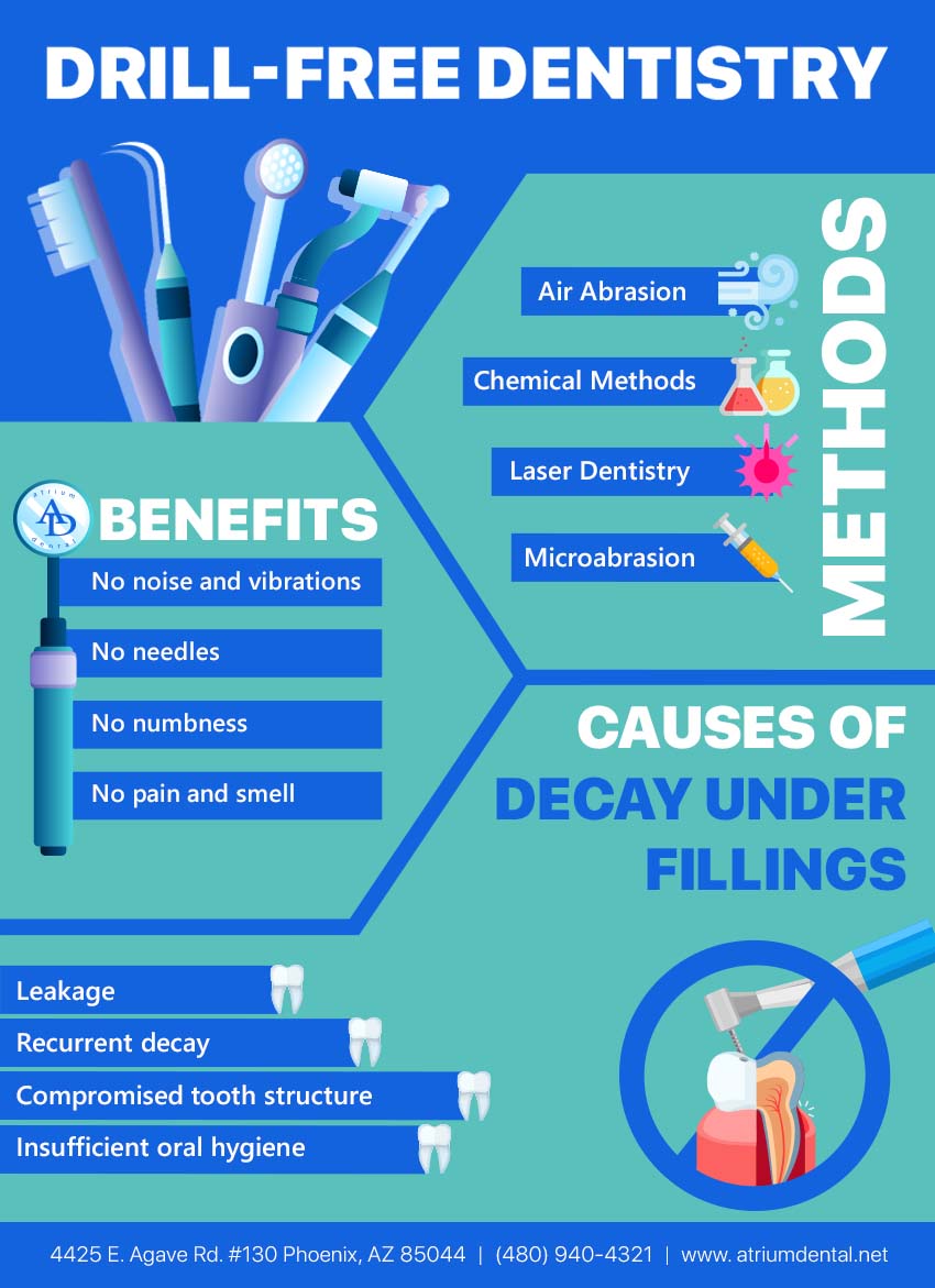 Infographic Drill-free dentistry in Phoenix, AZ