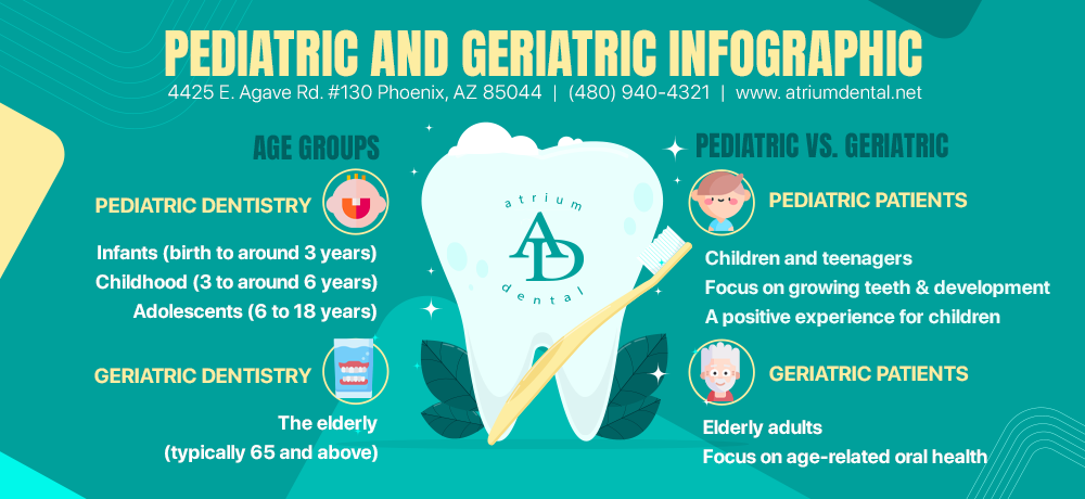 Infographic Pediatrics and Geriatric Dentistry in Phoenix