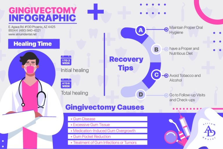 Gingivectomy near me in Ahwatukee, Phoenix, AZ