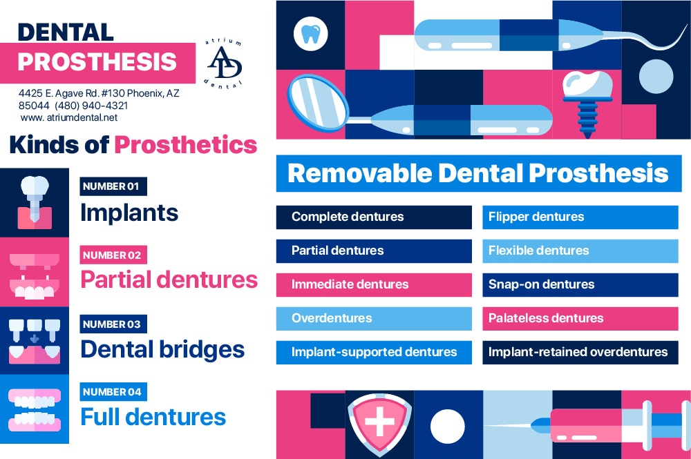 Infographic Dental Prosthesis phoenix, AZ