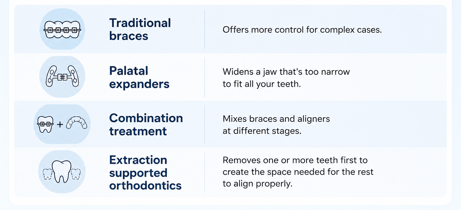 Invisalign for crowded teeth alternatives