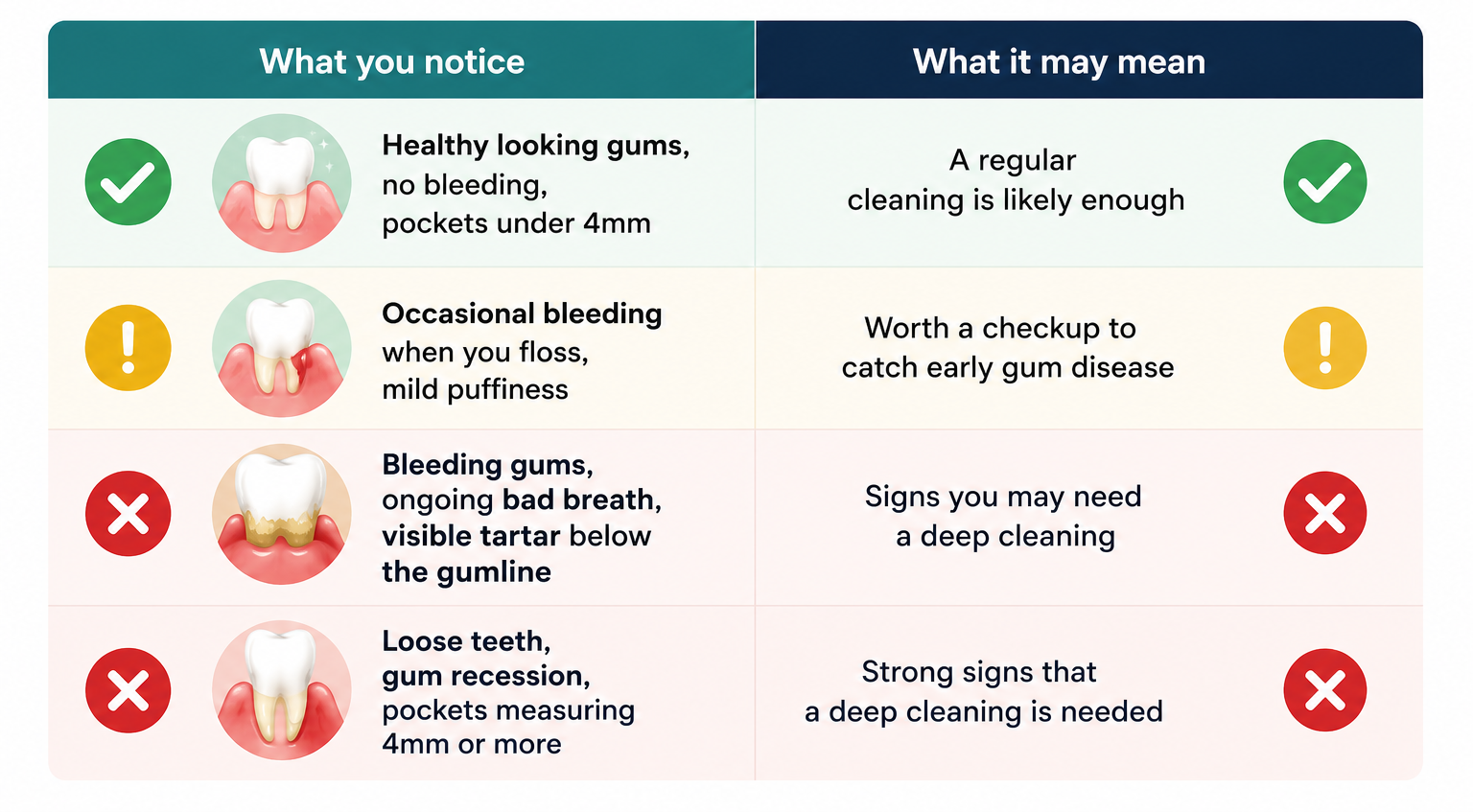 signs you need a deep cleaning