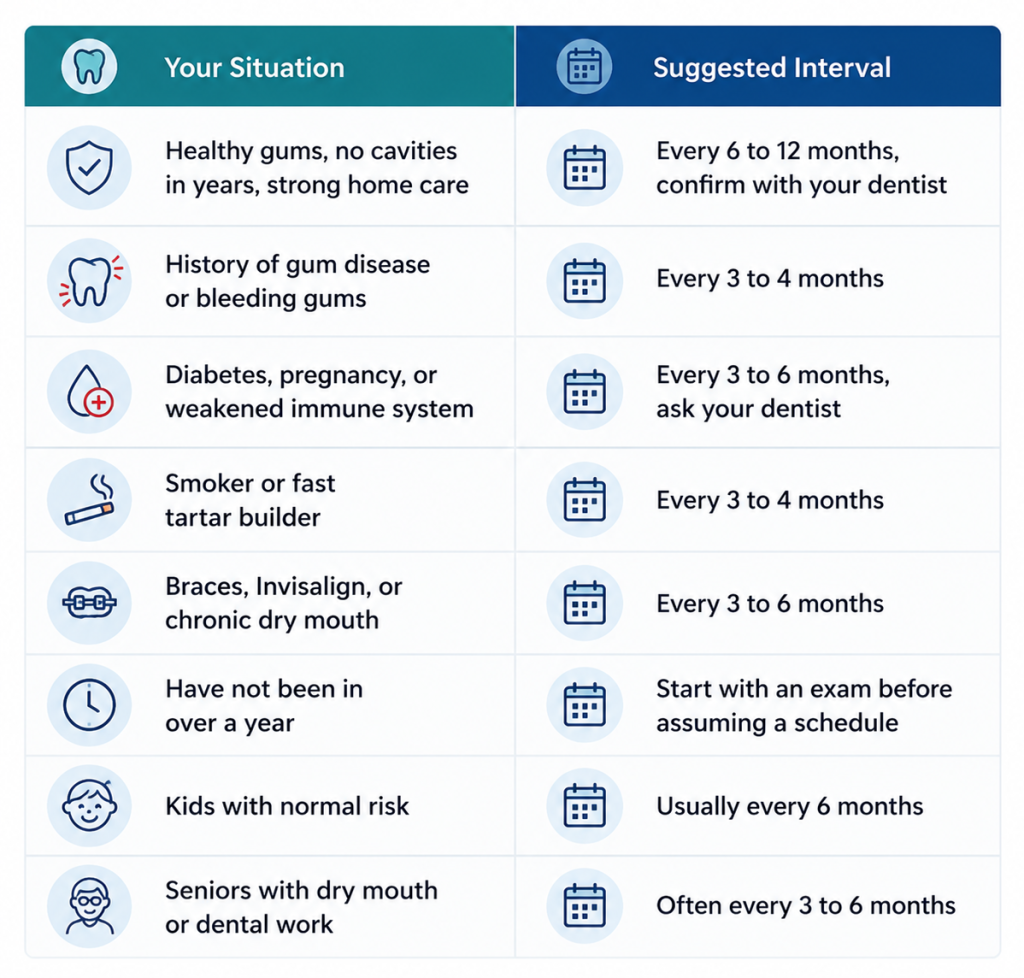 dental cleaning frequency