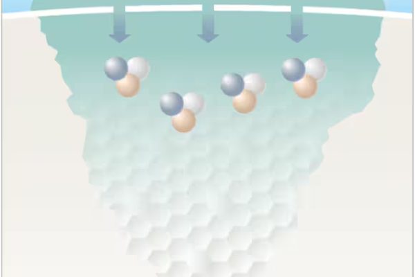 Benefits of Curodont Treatment